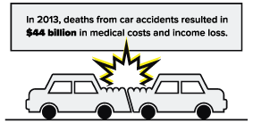 Total medical costs for car accidents in 20136