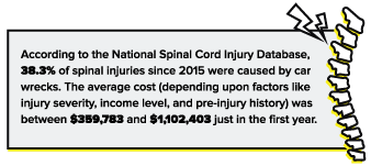 spinal chord injury costs