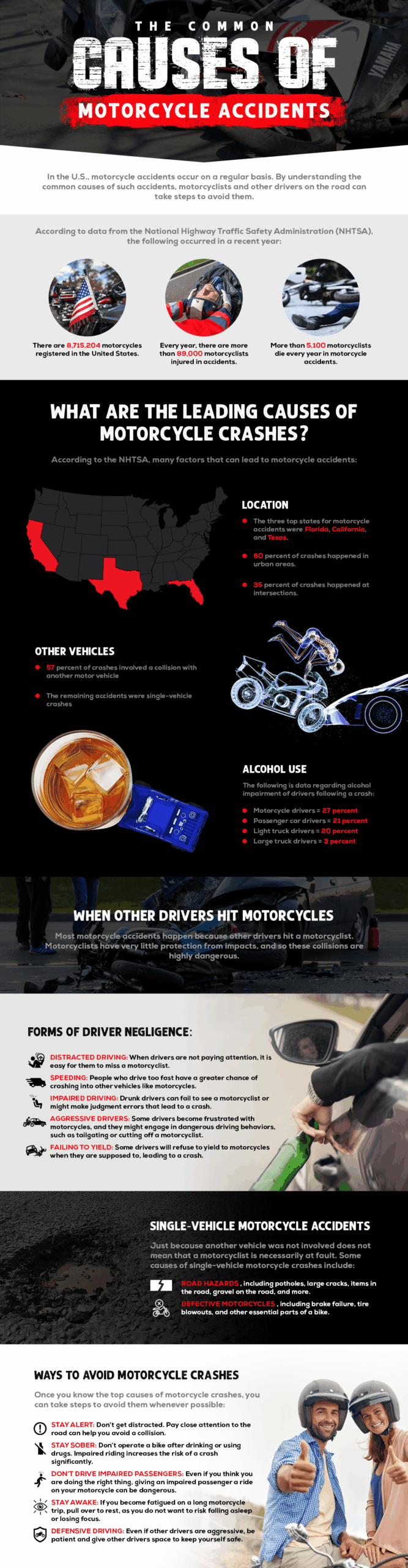 Motorcycle Accidents Infographic